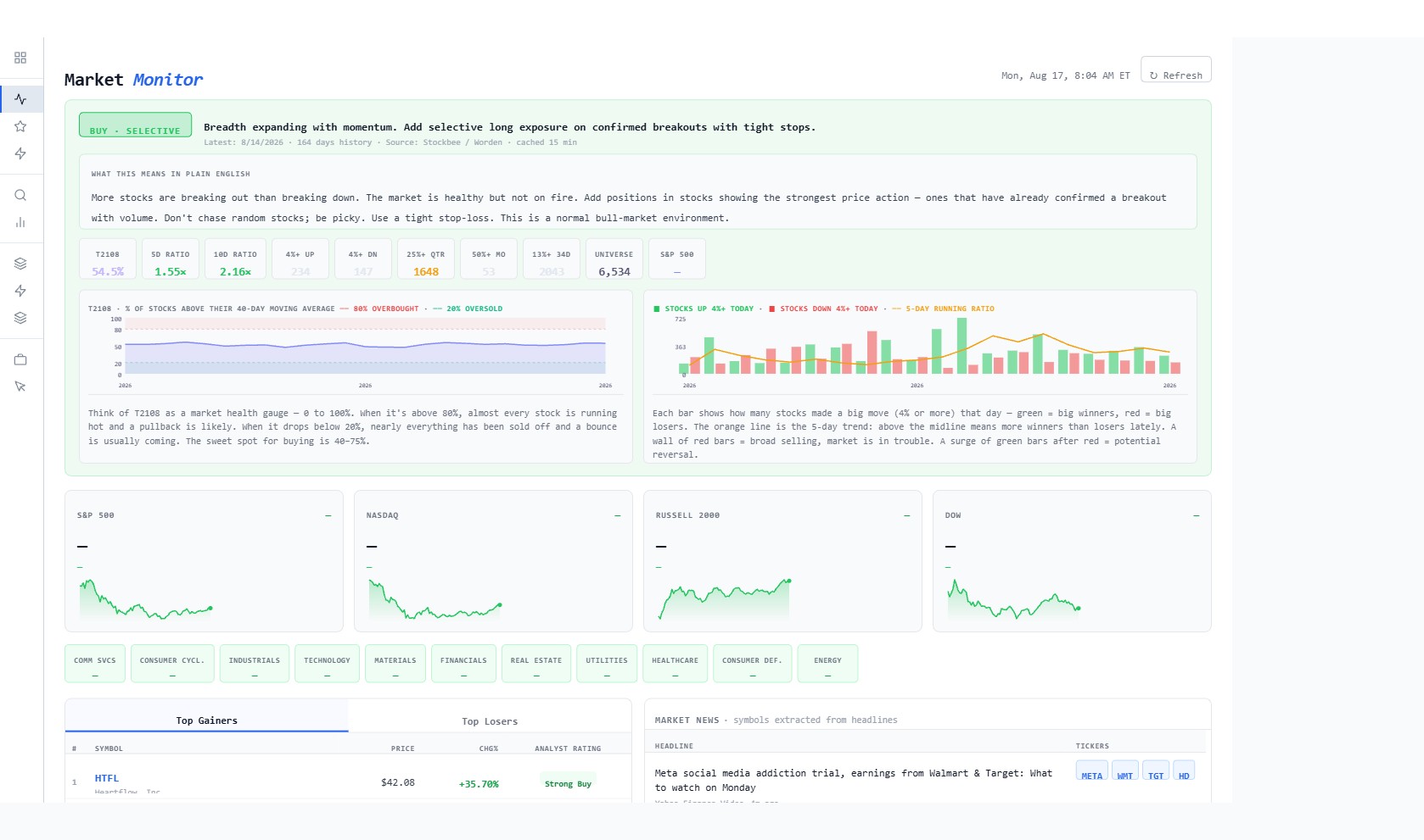 TradeCockpit Market Monitor